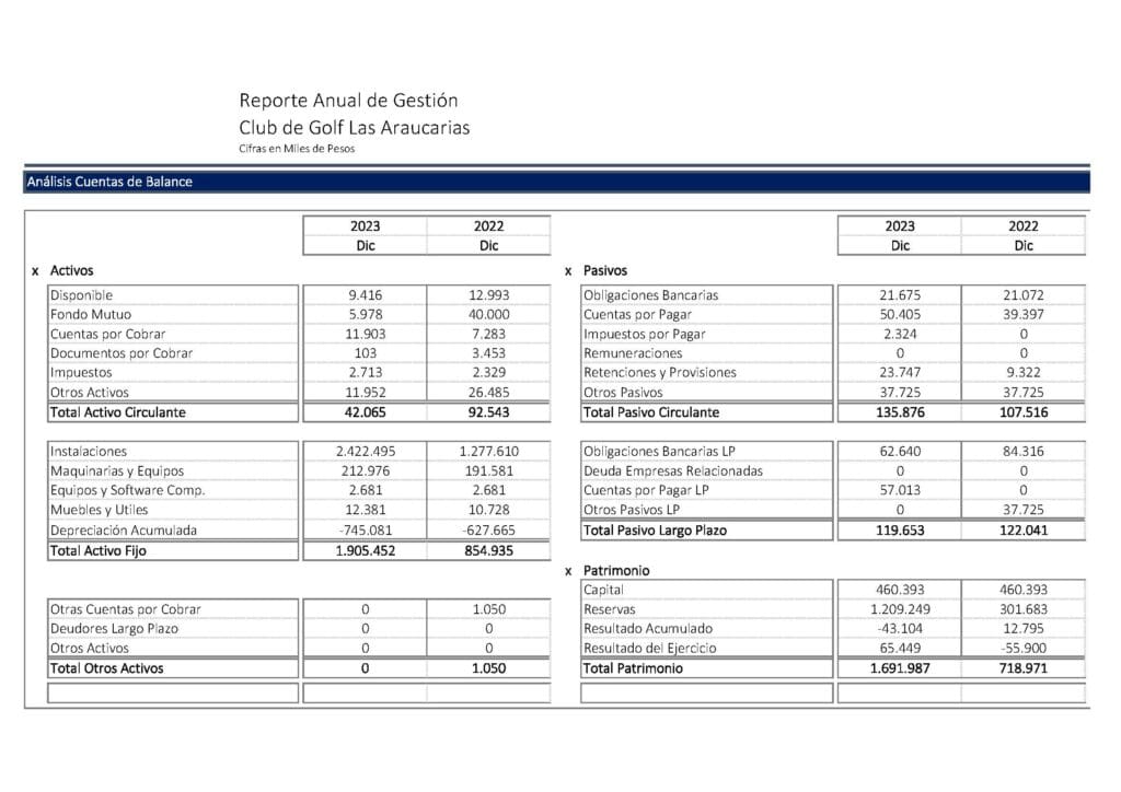 Balance y el Estado de Resultados Año 2022-2023